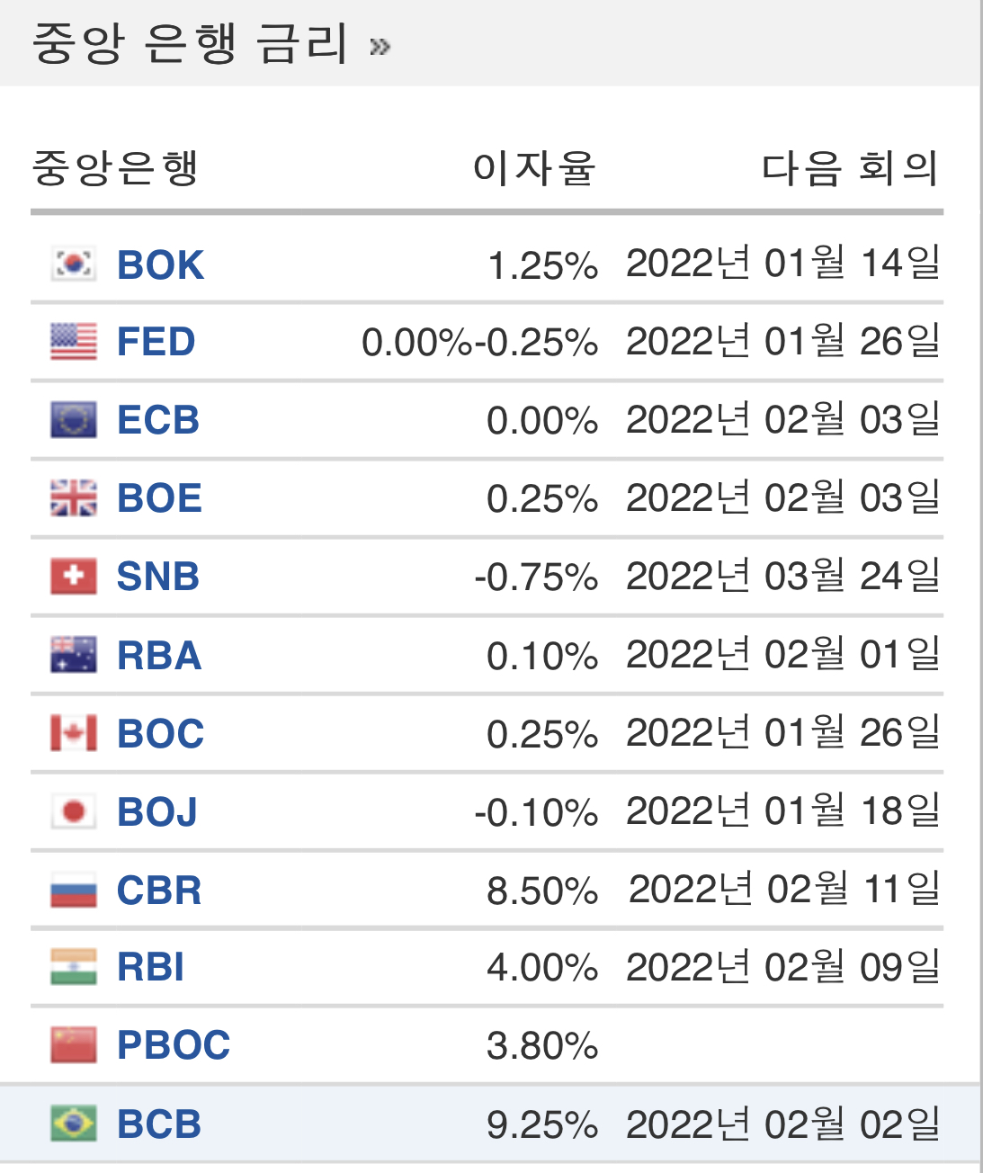 US Yield Curve 1Month